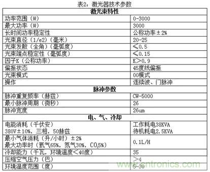 基礎(chǔ)知識應(yīng)有盡有，激光切割你還有不懂的？