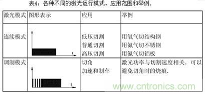基礎(chǔ)知識應(yīng)有盡有，激光切割你還有不懂的？