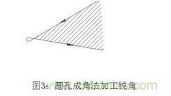 基礎(chǔ)知識應(yīng)有盡有，激光切割你還有不懂的？