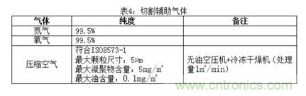 基礎(chǔ)知識應(yīng)有盡有，激光切割你還有不懂的？