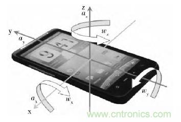 智能手機(jī)又有新發(fā)現(xiàn)!人體跌倒檢測(cè)系統(tǒng)的設(shè)計(jì)