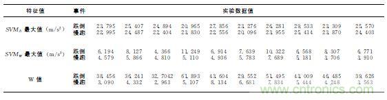 智能手機(jī)又有新發(fā)現(xiàn)!人體跌倒檢測(cè)系統(tǒng)的設(shè)計(jì)