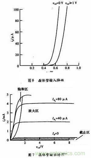事半功倍！有了三極管等效模型，輕松搞定參數分析