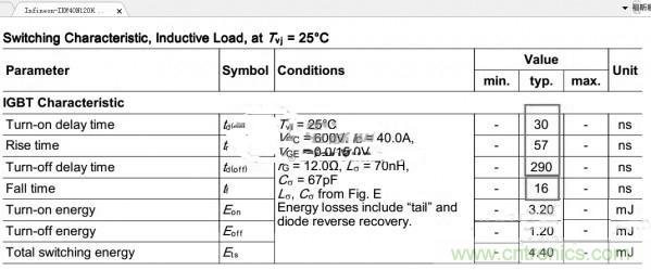 高人指點(diǎn)：反激初級(jí)電流波形異常如何解決？