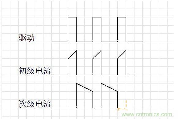 連續模式。