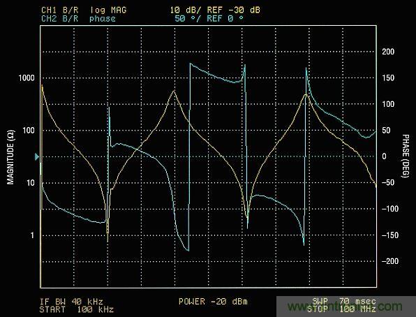 你真的了解運放嗎?你的運放會不會振蕩?