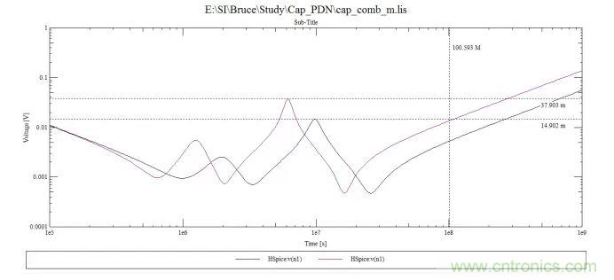 100uf，10uf和0.1uf電容組成的阻抗曲線