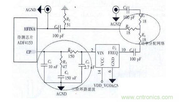 環路濾波器及射頻電路設計