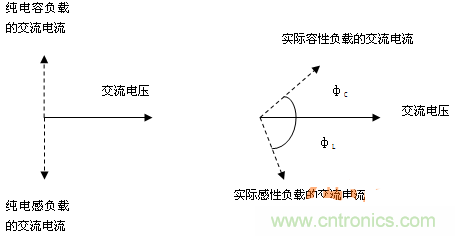 功率因數(shù)還分正負,沒聽說過?