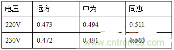 功率因數(shù)還分正負,沒聽說過?