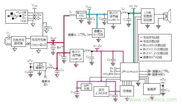 典型的移動平板電腦示意圖模塊。
