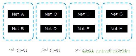 新的寄生電路提取挑戰,看先進納米IC如何滿足新要求?