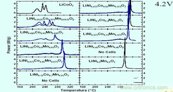 聚合物電池爆炸需要什么條件？怎么保護電芯？