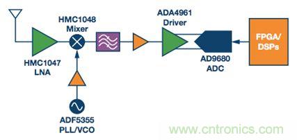 如何應對航空航天多功能集成的設計挑戰？