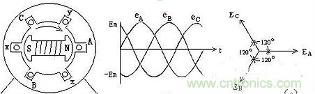 很多人在談到三相電時認為是單相的、多了一個接地孔的三孔插座，就是因為對三相電和三孔插座的概念出現了偏差。本文針對這個容易出現誤差的常識性錯誤進行糾正。