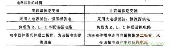 看過來！對比分析串、并聯(lián)諧振電路的特性