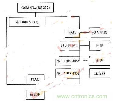 RS 485輕松取代RS 232，實(shí)現(xiàn)串口通信太簡單！