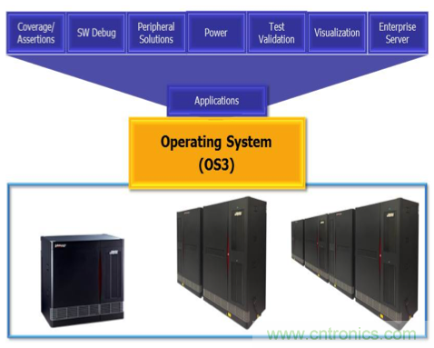解惑:硬件仿真器的中樞到底是不是OS?