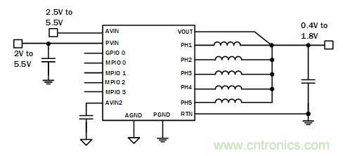 你的云是“綠”的嗎？