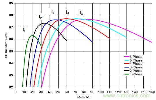 你的云是“綠”的嗎？