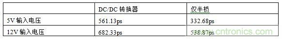  表1，測試結果概述