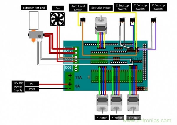 變廢為寶,看老式DVD如何改造成3D打印機?