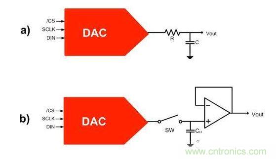【導(dǎo)讀】在DAC基礎(chǔ)知識：靜態(tài)技術(shù)規(guī)格中，我們探討了靜態(tài)技術(shù)規(guī)格以及它們對DC的偏移、增益和線性等特性的影響。這些特性在平衡雙電阻 （R-2R） 和電阻串?dāng)?shù)模轉(zhuǎn)換器 （DAC） 的各種拓?fù)浣Y(jié)構(gòu)間是基本一致的。然而，R-2R和電阻串DAC的短時毛刺脈沖干擾方面的表現(xiàn)卻有著顯著的不同。  我們可以在DAC以工作采樣率運(yùn)行時觀察到其動態(tài)不是線性。造成動態(tài)非線性的原因很多，但是影響最大的是短時毛刺脈沖干擾、轉(zhuǎn)換率/穩(wěn)定時間和采樣抖動。  用戶可以在DAC以穩(wěn)定采樣率在其輸出范圍內(nèi)運(yùn)行時觀察短時毛刺脈沖干擾。圖1顯示的是一個16位R-2R DAC，DAC8881上的此類現(xiàn)象。  　　圖1  這個16位DAC （R-2R） 輸出顯示了7FFFh – 8000h代碼變化時的短時毛刺脈沖干擾的特性。  到底發(fā)生了什么？  在理想情況下，DAC的輸出按照預(yù)期的方向從一個電壓值移動到下一個電壓值。但實際情況中，DAC電路在某些代碼到代碼轉(zhuǎn)換的過程中具有下沖或過沖特性。  這一特性在每一次代碼到代碼轉(zhuǎn)換時都不一致。某些轉(zhuǎn)換中產(chǎn)生的下沖或過沖特性會比其它轉(zhuǎn)換更加明顯。而短時毛刺脈沖干擾技術(shù)規(guī)格量化的就是這些特性。DAC短時毛刺脈沖干擾會瞬時輸出錯誤電壓來干擾閉環(huán)系統(tǒng)。  圖2顯示的是具有單突短時毛刺脈沖干擾的DAC的示例。一個電阻串DAC產(chǎn)生的通常就是這種類型的短時毛刺脈沖干擾。  　　圖2  單突DAC輸出短時毛刺脈沖干擾特性。  在圖2中，代碼轉(zhuǎn)換的位置是從7FFFh到8000h。如果你將這些數(shù)變換為二進(jìn)制形式，需要注意的是這兩個十六進(jìn)制代碼的每個位或者從1變換為0，或者從0變換為1。  短時毛刺脈沖干擾技術(shù)規(guī)格量化了這個毛刺脈沖現(xiàn)象所具有的能量，能量單位為納伏秒，即nV-sec （GI）。這個短時毛刺脈沖干擾的數(shù)量等于曲線下面積的大小。  單突短時毛刺脈沖干擾是由DAC內(nèi)部開關(guān)的不同步造成的。那是什么引起了這一DAC現(xiàn)象呢？原因就是內(nèi)部DAC開關(guān)的同步不總是那么精確。由于集成開關(guān)電容充電或放電，你能在DAC的輸出上看到這些電荷交換。  R-2R DAC產(chǎn)生兩個區(qū)域的短時毛刺脈沖干擾錯誤（圖3）。由于出現(xiàn)了雙脈沖誤差，從負(fù)短時毛刺脈沖干擾 （G1） 中減去正短時毛刺脈沖干擾 （G2） 來產(chǎn)生最終的短時毛刺脈沖干擾技術(shù)規(guī)格。  　　圖3  具有R-2R內(nèi)部結(jié)構(gòu)的DAC表現(xiàn)出雙突短時毛刺脈沖干擾  　　圖3中的代碼轉(zhuǎn)換仍然是從7FFFh至8000h。  為了理解DAC短時毛刺脈沖干擾的源頭，我們必須首先定義主進(jìn)位轉(zhuǎn)換。在主進(jìn)位轉(zhuǎn)換點上，最高有效位 （MSB）從低變高時， 較低的位從高變?yōu)榈停粗嗳弧Ｆ渲幸粋€此類代碼變換示例就是0111b變?yōu)?000b，或者是從1000 000b變?yōu)?111 1111b的更加明顯的變化。  有些人也許會認(rèn)為這一現(xiàn)象在DAC的輸出表現(xiàn)出巨大的電壓變化時出現(xiàn)。實際上，這并不是每個DAC編碼機(jī)制都會出現(xiàn)的情況。更多細(xì)節(jié)請見參考文獻(xiàn)1。  圖4和圖5顯示了這種類型的毛刺脈沖對一個8位DAC的影響。對于DAC用戶來說，這一現(xiàn)象在單個最低有效位 （LSB） 步長時出現(xiàn)，或者在一個5V、8位系統(tǒng)中，在19.5mV步長時出現(xiàn)。  　　圖4  在這個8位DAC配置中，此內(nèi)部開關(guān)有7個R-2R引腳被接至VREF，有1個R-2R引腳接地。  　　圖5  在這個DAC配置中，此內(nèi)部開關(guān)有1個R-2R引腳被接至VREF，有7個R-2R引腳接地。  在DAC載入代碼時，會有兩個區(qū)域產(chǎn)生輸出毛刺脈沖：同時觸發(fā)多個開關(guān)的開關(guān)同步和開關(guān)電荷轉(zhuǎn)移。  此電阻串DAC具有一個單開關(guān)拓?fù)洹Ｒ粋€電阻串DAC抽頭連接到巨大電阻串的不同點。開關(guān)網(wǎng)絡(luò)不需要主進(jìn)位上的多個轉(zhuǎn)換，因此，產(chǎn)生毛刺脈沖的可能進(jìn)性較低。開關(guān)電荷將會產(chǎn)生一個較小的毛刺脈沖，但是與R-2R結(jié)構(gòu)DAC產(chǎn)生的毛刺脈沖相比就顯得微不足道了。  代碼轉(zhuǎn)換期間，R-2R DAC具有多個同時開關(guān)切換。任何同步的缺失都導(dǎo)致短時間的開關(guān)全為高電平或全為低電平，從而使得DAC的電壓輸出遷移至電壓軌。然后這些開關(guān)恢復(fù)，在相反的方向上產(chǎn)生一個單突短時毛刺脈沖干擾。然后輸出穩(wěn)定。  這些毛刺脈沖的電壓位置是完全可預(yù)計的。在使用R-2R DAC時，最糟糕的情況是毛刺脈沖誤差出現(xiàn)在所有數(shù)字位切換，同時仍然用小電壓變化進(jìn)行轉(zhuǎn)換時。在這種情況下，用主進(jìn)位轉(zhuǎn)換進(jìn)行DAC代碼變化;從代碼1000…變換為0111…。  檢查真實DAC運(yùn)行狀態(tài)  現(xiàn)在，我們已經(jīng)定義了針對短時毛刺脈沖干擾誤差的備選代碼轉(zhuǎn)換，我們可以仔細(xì)觀察一下16位DAC8881（R-2R DAC） 和16位DAC8562（電阻串DAC）的R-2R和電阻串DAC短時毛刺脈沖干擾。  在圖6中，DAC8881的短時毛刺脈沖干擾為37.7 nV-sec，而DAC8562的短時毛刺脈沖干擾為0.1 nV-sec。在這兩張圖中，x軸的刻度為500ns/div，而y軸的刻度為50mV/div。  　　圖6  R-2R和電阻串短時毛刺脈沖干擾性能  毛刺脈沖消失了  如果存在DAC短時毛刺脈沖干擾問題，用戶可以使用外部組件來減小毛刺脈沖幅度（圖7a），或者完全消除短時毛刺脈沖干擾能量（圖7b。）  圖7  用一階低通濾波器 （a） 或采樣/保持解決方案 （b） 來減少短時毛刺脈沖干擾誤差。  DAC之后的RC濾波器可減少毛刺脈沖幅度（圖7a）。短時毛刺脈沖干擾周期決定了適當(dāng)?shù)腞C比。RC濾波器3dB的頻率比短時毛刺脈沖干擾頻率提前十倍頻。在選擇組件時需要確保電阻器的電阻值較低，否則的它將會與電阻負(fù)載一起產(chǎn)生一個壓降。由于毛刺脈沖能量從不會丟失，執(zhí)行單極低通濾波器的代價就是在穩(wěn)定時間加長的同時誤差被分布在更長的時間段內(nèi)。  第二種方法是使用一個采樣/保持電容器和放大器（圖7b）。外部開關(guān)和放大器消除了 DAC內(nèi)部開關(guān)產(chǎn)生的毛刺脈沖，從而獲得較小的采樣/保持 （S/H） 開關(guān)瞬態(tài)。在這個設(shè)計中，開關(guān)在DAC的整個主進(jìn)位轉(zhuǎn)換期間保持打開狀態(tài)。一旦轉(zhuǎn)換完成，開關(guān)關(guān)閉，從而在CH采樣電容器上設(shè)定新輸出電壓。當(dāng)DAC準(zhǔn)備升級其輸出時，此電容器在外部開關(guān)打開時繼續(xù)保持新電壓。這個解決方案成本較高，也會占據(jù)更多的板級空間，但能夠在不增加穩(wěn)定時間的情況下減少/消除毛刺脈沖。  結(jié)論  短時毛刺脈沖干擾是一個非常重要的動態(tài)非線性的DAC特性，你將會在器件以工作采樣率運(yùn)行時遇到這個問題。但是，這只是冰山一角。影響高速電路的其它因素還有轉(zhuǎn)換率和穩(wěn)定時間。請隨時關(guān)注下一篇與這一主題相關(guān)的文章。