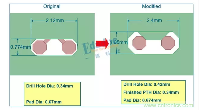 【導讀】“圍毆”阻抗來了，終于停了拗口的“時序”系列，高速先生和粉絲們都是熱淚盈眶有沒有？我們來點簡單的，“欺負”一下阻抗。  阻抗：老虎不發(fā)威，把我當病貓呀。老子是扮豬吃老虎，君不見，多少高速問題，核心其實都是阻抗問題。  高速PCB的入門應該就是阻抗了吧。俗話說，一個沒有進行阻抗控制的板子，那是絕對不能號稱是高速板的。  當然，也不能小看阻抗的入門，同樣也能是“高精尖”技術(shù)。25/28G的高速串行傳輸，在通道優(yōu)化的時候，一樣是和阻抗在打交道。  下面這些問題看起來很“深奧”，會不會有點“不明覺厲”呢？其實本質(zhì)還是離不開阻抗控制。 1 所以這一期，我們就來“圍毆”一下阻抗！  阻抗可以有哪些話題  那么，從入門到進階，阻抗有哪些可以討論的話題呢？  1、阻抗的基本概念  阻抗的定義，如何進行阻抗控制 傳輸線阻抗計算方法，及工具介紹 阻抗和那些因素有關，各自是什么關系 PCB設計的時候，有哪些阻抗不一致的情況？ 板廠進行阻抗控制的方法，以及阻抗偏差 層疊設計與阻抗，如何進行阻抗設計 單端阻抗，差分阻抗，共模阻抗，差模阻抗  2、阻抗與高速信號  阻抗控制與信號反射 阻抗控制與信號波長 拓撲結(jié)構(gòu)與阻抗 端接匹配 TDR原理與阻抗測試  3、高速串行總線時代的阻抗控制  AC耦合電容優(yōu)化 過孔優(yōu)化 連接器優(yōu)化 PCIE金手指優(yōu)化 Back drilling 端口歸一化與阻抗仿真 繞線方式與阻抗 走線拐角與阻抗  4、阻抗與加工  表面處理方式 綠油，白油 銅箔表面粗造度 玻纖效應