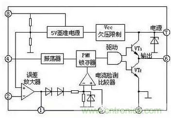 從“菜鳥”進階“達人”，電子工程師必須知道的5大智慧背囊！