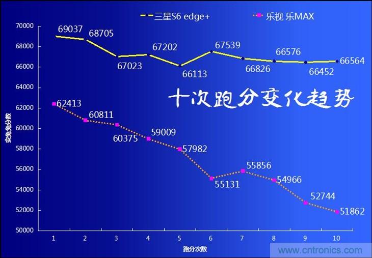 三星S6 edge+評(píng)測(cè)：擊退note 5，帶著雙曲屏卷土重來