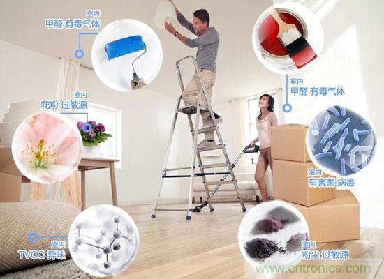 飛利浦AC4076空氣凈化器評測:讓暢快呼吸不再是奢望