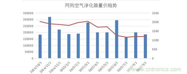2015年度空氣凈化器行業(yè),你不可不知的十大大事件盤點
