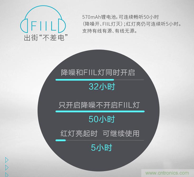 頭條哥的夢想之作！FIIL耳機(jī)能讓汪峰上頭條否？