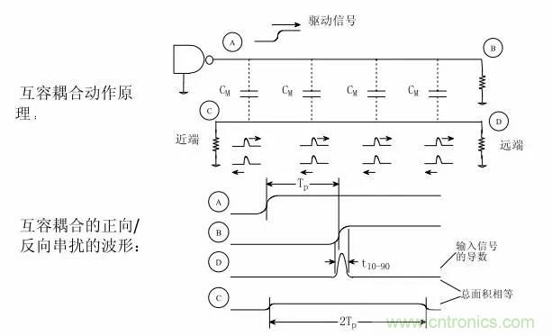 求助——反射、串?dāng)_、抖動后,我的信號變成什么鬼?