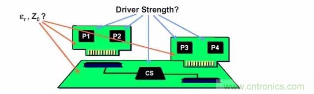 求助——反射、串?dāng)_、抖動后,我的信號變成什么鬼?