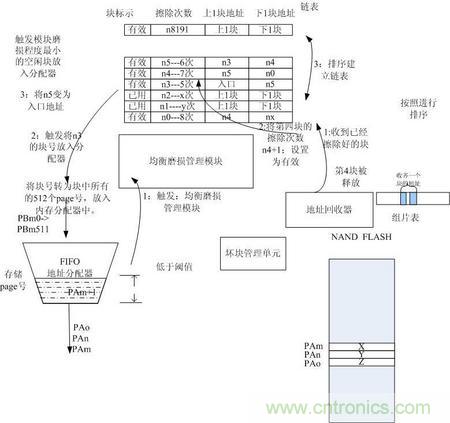 http://www.longhushijia.cn/connect-art/80030799