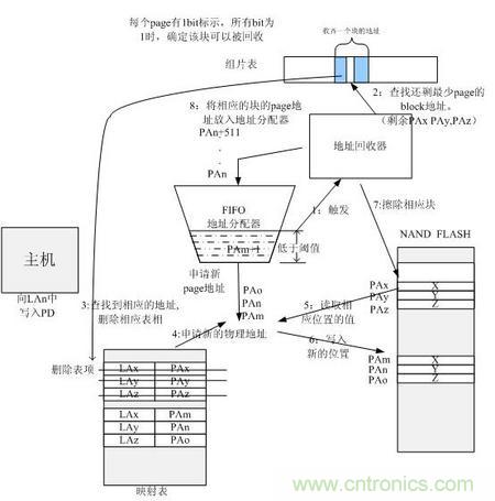 http://www.longhushijia.cn/connect-art/80030799