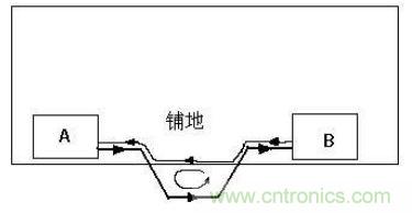 PCB設(shè)計(jì)后期檢查的幾大要素，給設(shè)計(jì)畫(huà)個(gè)完美的句號(hào)！
