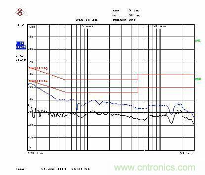 飛兆案例分析:高效率充電器電源設(shè)計(jì)方案