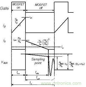 飛兆案例分析:高效率充電器電源設(shè)計(jì)方案