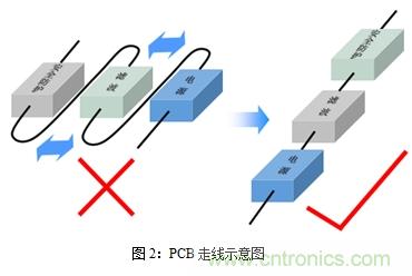 如何將EMC問題“扼殺”在產品開發過程中的“搖籃里”？