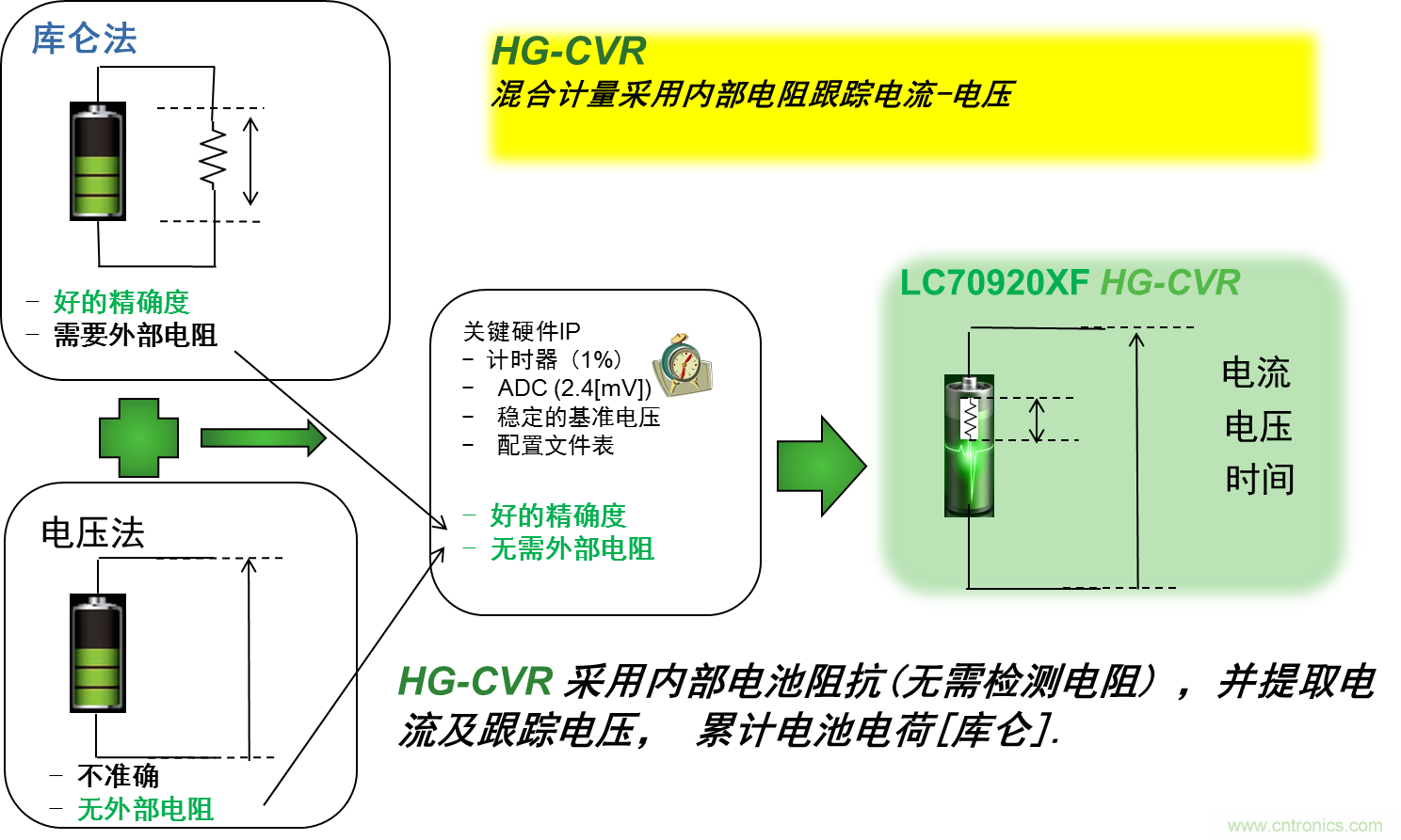 可穿戴設(shè)備電量計(jì)的準(zhǔn)確度令人堪憂，如何破解？