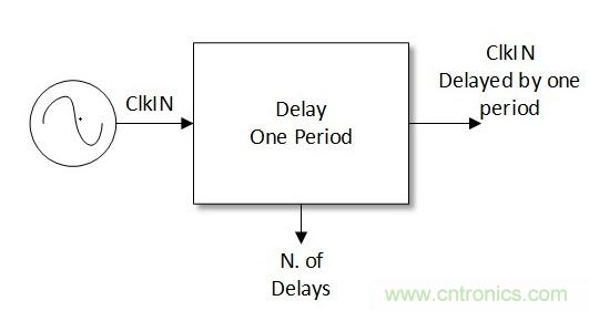 噪聲環(huán)境中如何減少或濾除偶發(fā)錯誤測量值？