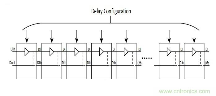 噪聲環(huán)境中如何減少或濾除偶發(fā)錯誤測量值？
