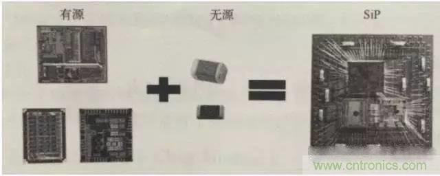 SiP封裝如何成為超越摩爾定律的重要途徑?