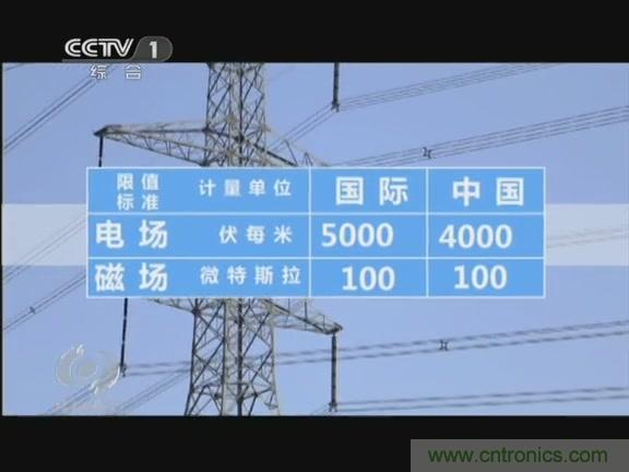 高壓線變電站有電磁輻射?《焦點(diǎn)訪談》辟謠