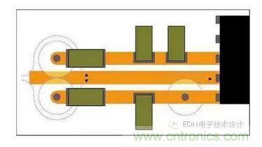 通孔周圍接地層的禁入?yún)^(qū)可能重疊,迫使回流遠(yuǎn)離信號路徑。即便沒有重疊,禁入?yún)^(qū)也會在接地層形成鼠咬阻抗中斷。