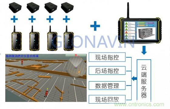 與北斗、GPS相比室內(nèi)定位背后的微慣導(dǎo)技術(shù)有何不同？