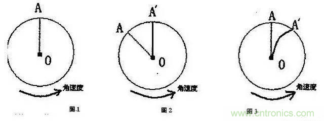 三六九軸傳感器究竟是什么？讓無人機(jī)、機(jī)器人、VR都離不開它