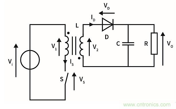 作為兩級(jí)LED驅(qū)動(dòng)器前端的反激式變換器,該如何設(shè)計(jì)？